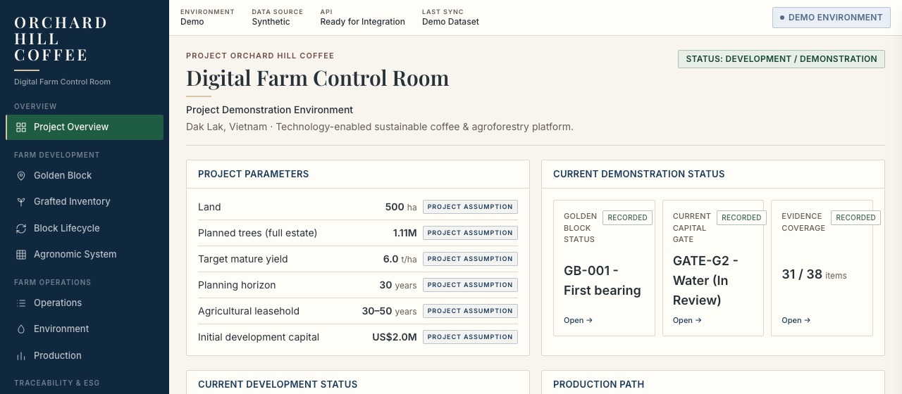 Screenshot of the Digital Farm Control Room project demonstration dashboard, showing project parameters and current demonstration status.